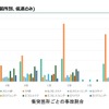 事故分析レポートのイメージ