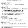 高速道路1000円…料金引下げスケジュール発表