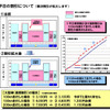 高速道路1000円…料金引下げスケジュール発表