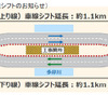 車線シフトイメージ