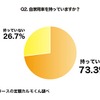 自家用車を持っていますか？