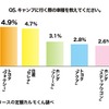 キャンプに行く際の車種を教えてください