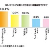 キャンプに乗っていきたい車種は何ですか？