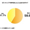 キャンプで車中泊をしたことはありますか？