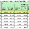 長距離・長時間ドライブを楽しむための工夫（年代別）