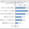 運転中に眠くなってしまった時の対処法は？