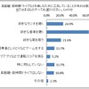 長距離・長時間ドライブを楽しむための工夫