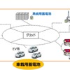 経済産業省は日本企業の蓄電池生産能力を増強して循環型エネルギーシステムの構築を推進（イメージ）