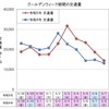 ゴールデンウィーク期間の交通量：下り線