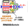 BEVにおけるeAxle搭載位置と同軸遊星式eAxle、3軸式eAxleの構造