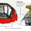 【ホンダ インサイト 新型】快適性にこだわったボディ構造