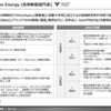 【調査レポート】中国・新興EVメーカー調査