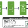 AIナンバープレート認識システムの概要