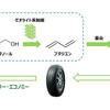 CO2を炭素資源として製品原材料に用いる技術によって成立する循環経済