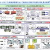 優先的に採択する案件の例（重点施策）