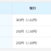 おもな特定運賃区間の割引運賃改定額。