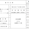 廃止される空港連絡特殊割引。廃止について乗入れ3社局では、コロナ禍の行動変容や2019年10月に京急が実施した空港線加算運賃の引下げなどを受け「割引設定当初とは経営環境が大きく変化しており、一定の役割を終えたものと考えております」としている。