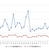 給油所のガソリン小売価格推移（資源エネルギー庁の発表をもとにレスポンス編集部でグラフ作成）