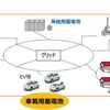 経済産業省は日本企業の蓄電池生産能力を増強して循環型エネルギーシステムの構築を推進（イメージ）