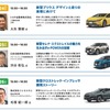 新車開発講演