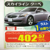 【決算 値引き情報】このプライスでスポーツ＆セダンを購入できる!!