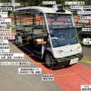 レベル4による自動運転移動サービスに使用する車両