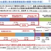 2022年度の標準的な運賃に係る実態調査結果の概要