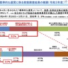 2021年度の標準的な運賃に係る実態調査結果の概要