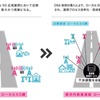 都市高速道路にローカル5Gを整備する技術のイメージ