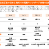 各国の電動キックボードの法制度比較