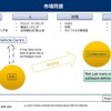 中国の自動車のスマート化と車載センサーのグローバルトレンド…沖為工作室 CEO 沖本真也氏［インタビュー］