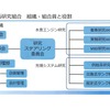 組織・組合員と役割