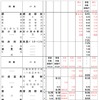 鉄道・バス共通時刻表のイメージ（釧網本線下りの例）。ただし、駅によってはバスの停留場がかなり離れている場合もあり、乗継ぎには注意が必要だ。