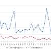 ハイオクガソリン実売価格（「e燃費」調べ