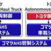 各社の役割