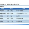 組織・組合員と役割