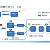 研究分担イメージ