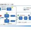 研究分担イメージ