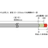 愛知製鋼対象製品