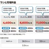 日産ゼロ・エミッションサポートプログラム3（新料金）