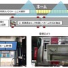 ワンマン運転を視野に入れた車両側面カメラ、車載モニターによる安全確認のイメージ。
