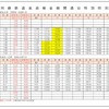 再開初日の時刻。黄色部分が時刻変更列車。赤文字はJR直通列車。トロッコ列車は運休する。