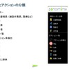 「パントマイム」で識別できる道路ユーザーとアクション