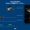 第1世代の「SCALA」から第3世代「SCALA3」に至るまで、その性能は飛躍的に向上した