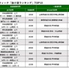 2023年GW「抜け道ランキング」トップ10