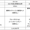 ID.4の変更点