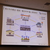“Battery Ecosystem Event”