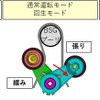 開発品を適用した補機ベルトシステム例