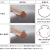 新型トロリ線の概要。東京都江東区に本社を置く株式会社プロテリアルと共同開発されたもので、本線用と車両基地・側線用で断面形状が異なる。