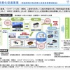 物流脱炭素化促進事業の概要